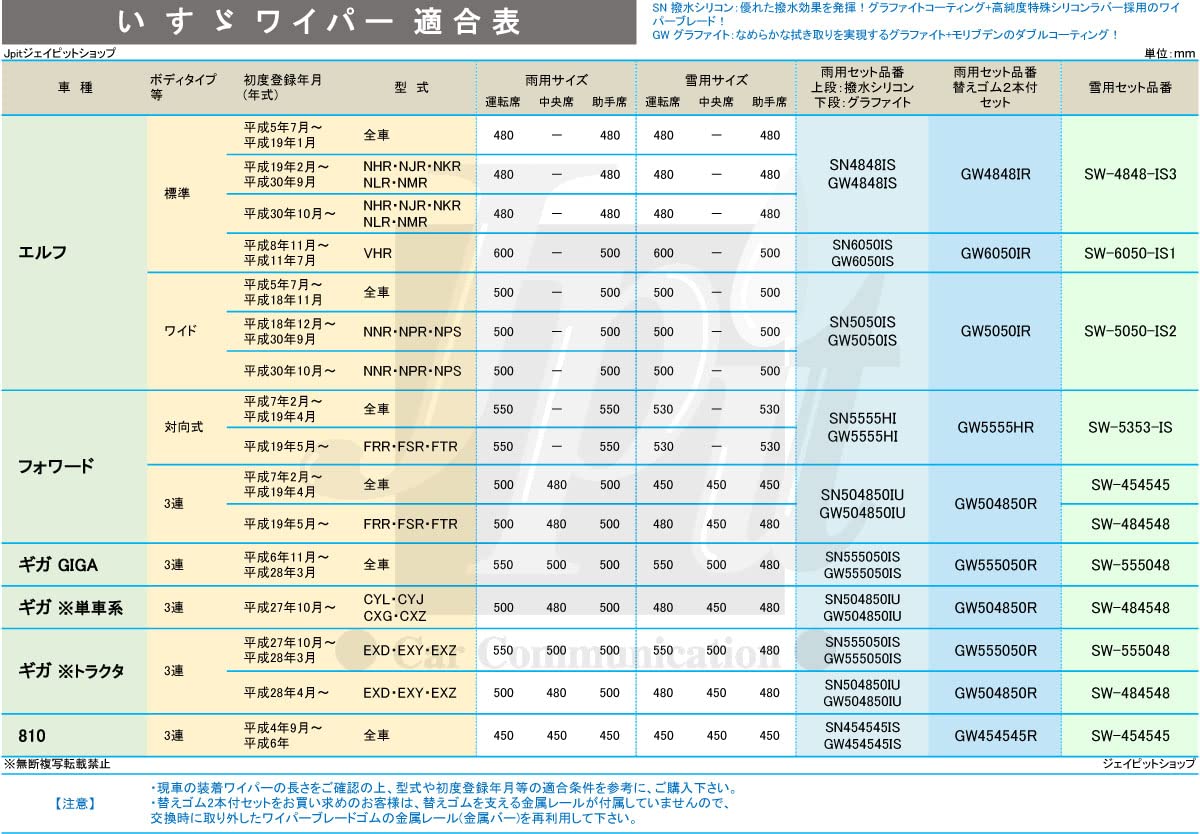 Amazon | 【フロント3本セット】 ワイパー ワイパーブレード 500mm